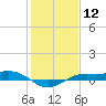 Mesquite Point tide chart for Friday, January 12, 2024