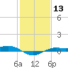 Mesquite Point tide chart for Saturday, January 13, 2024