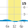 Mesquite Point tide chart for Monday, January 15, 2024