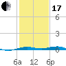 Mesquite Point tide chart for Wednesday, January 17, 2024