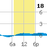 Mesquite Point tide chart for Thursday, January 18, 2024