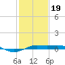 Mesquite Point tide chart for Friday, January 19, 2024
