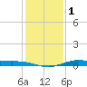 Mesquite Point tide chart for Monday, January 1, 2024