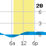 Mesquite Point tide chart for Saturday, January 20, 2024