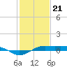 Mesquite Point tide chart for Sunday, January 21, 2024