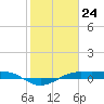 Mesquite Point tide chart for Wednesday, January 24, 2024