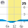 Mesquite Point tide chart for Thursday, January 25, 2024