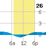 Mesquite Point tide chart for Friday, January 26, 2024
