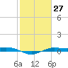Mesquite Point tide chart for Saturday, January 27, 2024