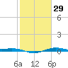Mesquite Point tide chart for Monday, January 29, 2024