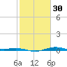 Mesquite Point tide chart for Tuesday, January 30, 2024