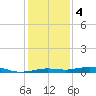 Mesquite Point tide chart for Thursday, January 4, 2024