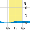 Mesquite Point tide chart for Friday, January 5, 2024