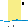 Mesquite Point tide chart for Saturday, January 6, 2024