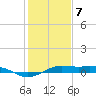 Mesquite Point tide chart for Sunday, January 7, 2024