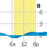 Mesquite Point tide chart for Monday, January 8, 2024