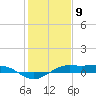 Mesquite Point tide chart for Tuesday, January 9, 2024