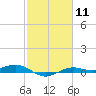Mesquite Point tide chart for Sunday, February 11, 2024