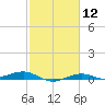 Mesquite Point tide chart for Monday, February 12, 2024