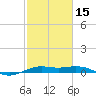 Mesquite Point tide chart for Thursday, February 15, 2024