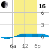 Mesquite Point tide chart for Friday, February 16, 2024