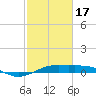 Mesquite Point tide chart for Saturday, February 17, 2024