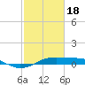 Mesquite Point tide chart for Sunday, February 18, 2024