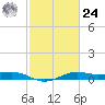 Mesquite Point tide chart for Saturday, February 24, 2024