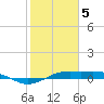 Mesquite Point tide chart for Monday, February 5, 2024
