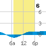 Mesquite Point tide chart for Tuesday, February 6, 2024