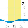 Mesquite Point tide chart for Wednesday, February 7, 2024