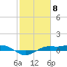 Mesquite Point tide chart for Thursday, February 8, 2024