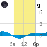 Mesquite Point tide chart for Friday, February 9, 2024