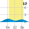 Mesquite Point tide chart for Tuesday, March 12, 2024