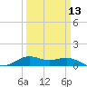 Mesquite Point tide chart for Wednesday, March 13, 2024