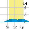 Mesquite Point tide chart for Thursday, March 14, 2024