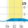 Mesquite Point tide chart for Friday, March 15, 2024