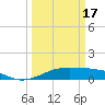 Mesquite Point tide chart for Sunday, March 17, 2024