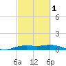 Mesquite Point tide chart for Friday, March 1, 2024