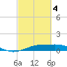 Mesquite Point tide chart for Monday, March 4, 2024