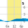 Mesquite Point tide chart for Tuesday, March 5, 2024