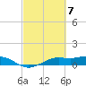 Mesquite Point tide chart for Thursday, March 7, 2024