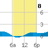 Mesquite Point tide chart for Friday, March 8, 2024