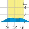 Mesquite Point tide chart for Thursday, April 11, 2024