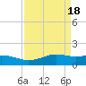 Mesquite Point tide chart for Thursday, April 18, 2024