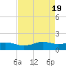 Mesquite Point tide chart for Friday, April 19, 2024
