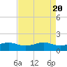 Mesquite Point tide chart for Saturday, April 20, 2024