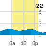 Mesquite Point tide chart for Monday, April 22, 2024