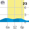 Mesquite Point tide chart for Tuesday, April 23, 2024