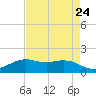Mesquite Point tide chart for Wednesday, April 24, 2024